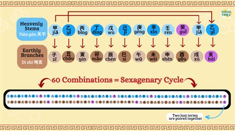 丁亥|Sexagenary cycle